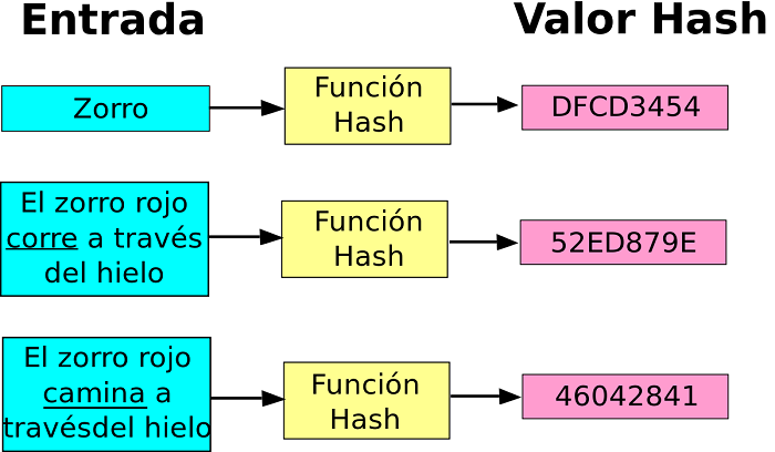 63 Búsqueda Por Funciones De Hash 3820